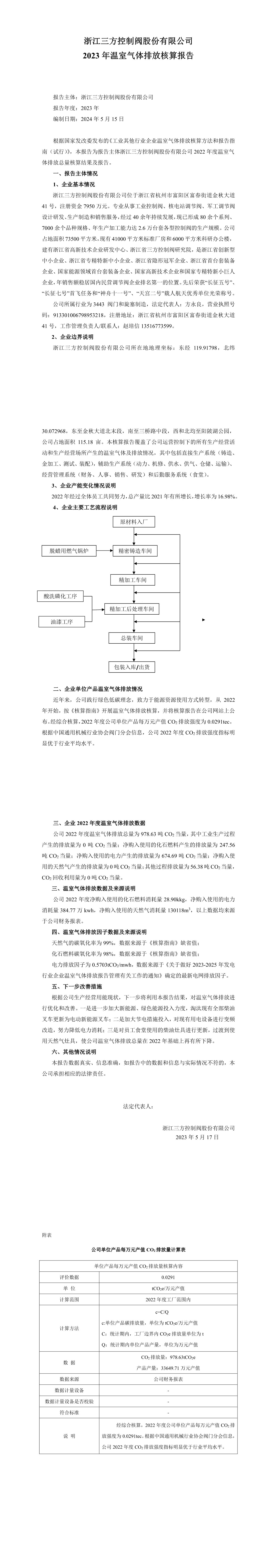 溫室氣體排放核算報(bào)告.jpeg